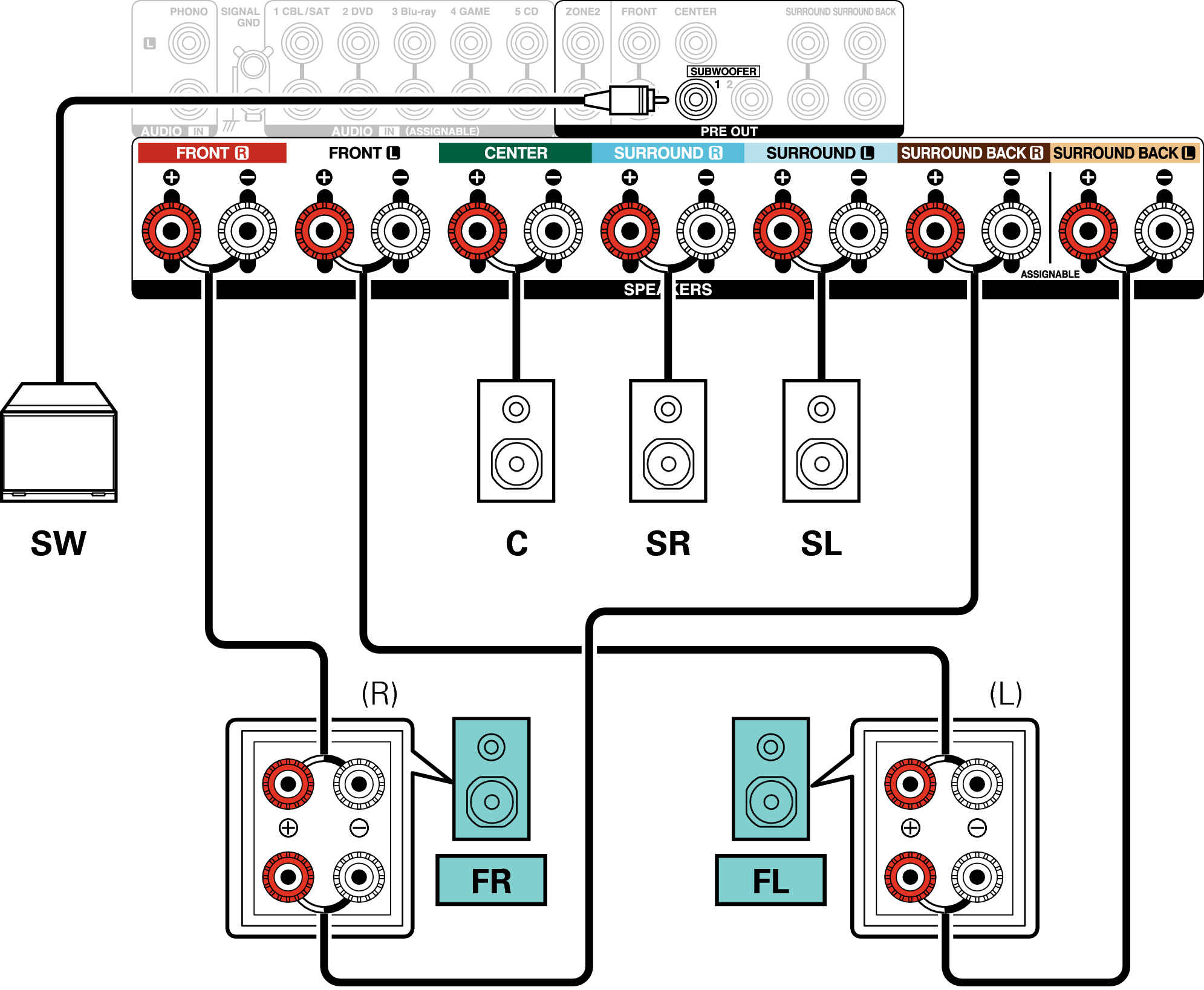 Conne SP 5.1 BiAmp X35E3